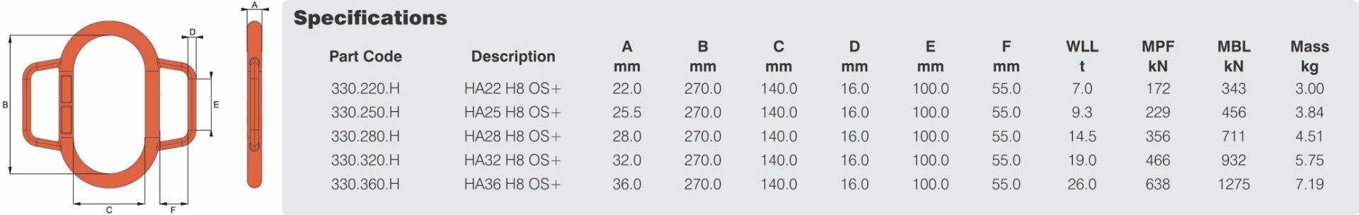 William Hackett HA OS+ Master Link Metric Specifications