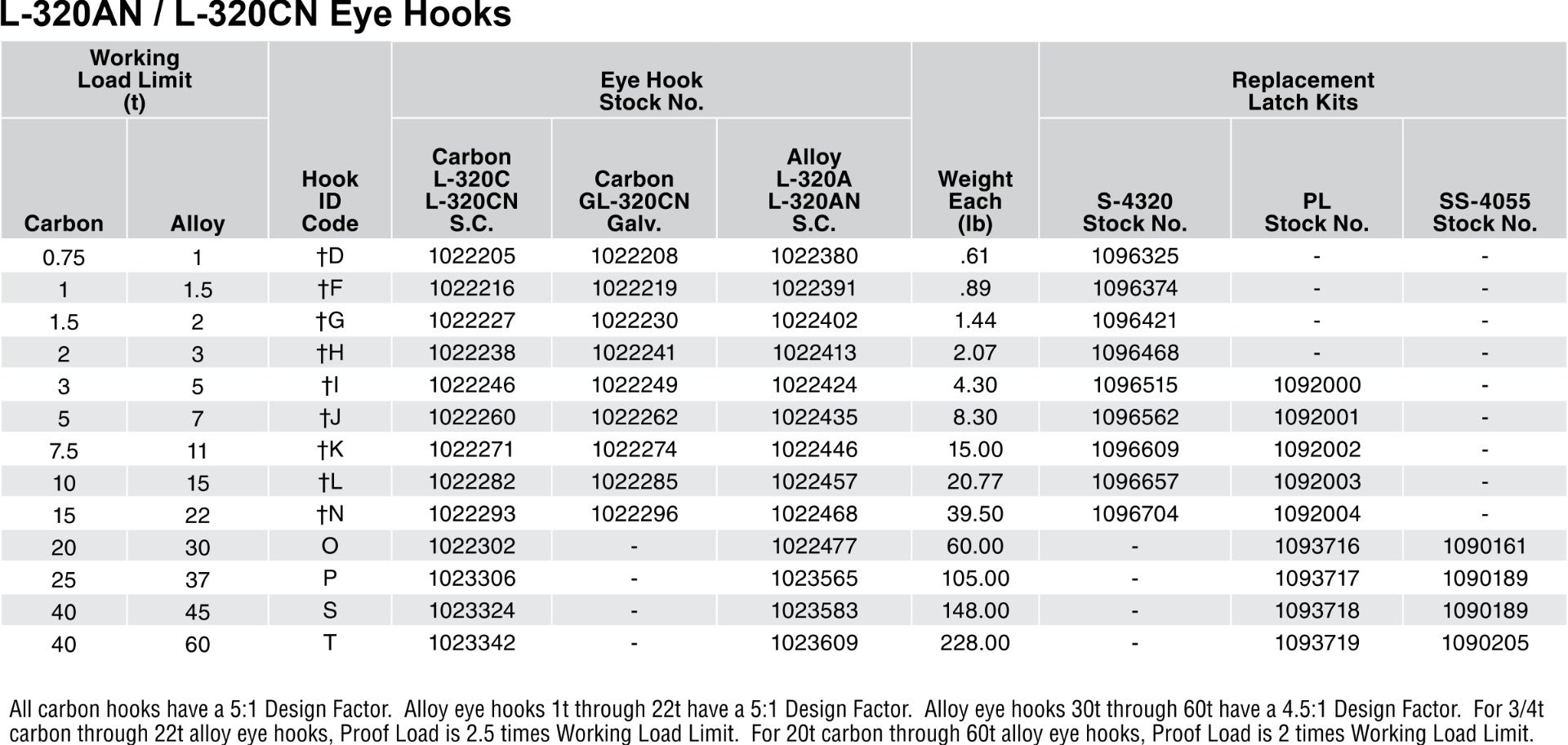 Crosby L-320AN Alloy Eye Hook Specifications