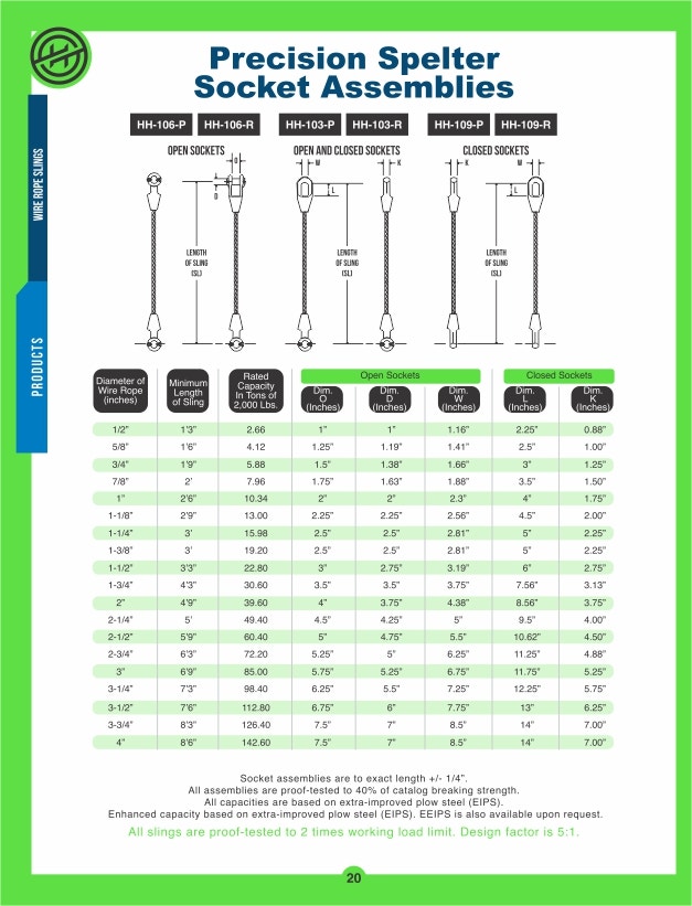 Pendant Lines - Socket Lines - Mooring Lines
