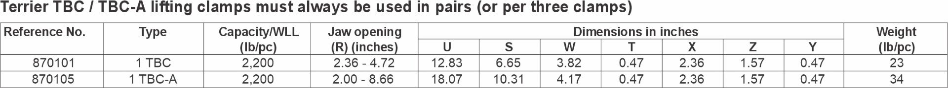Terrier-TBC_Table