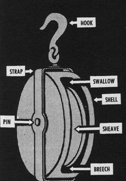 pulleys or sheaves